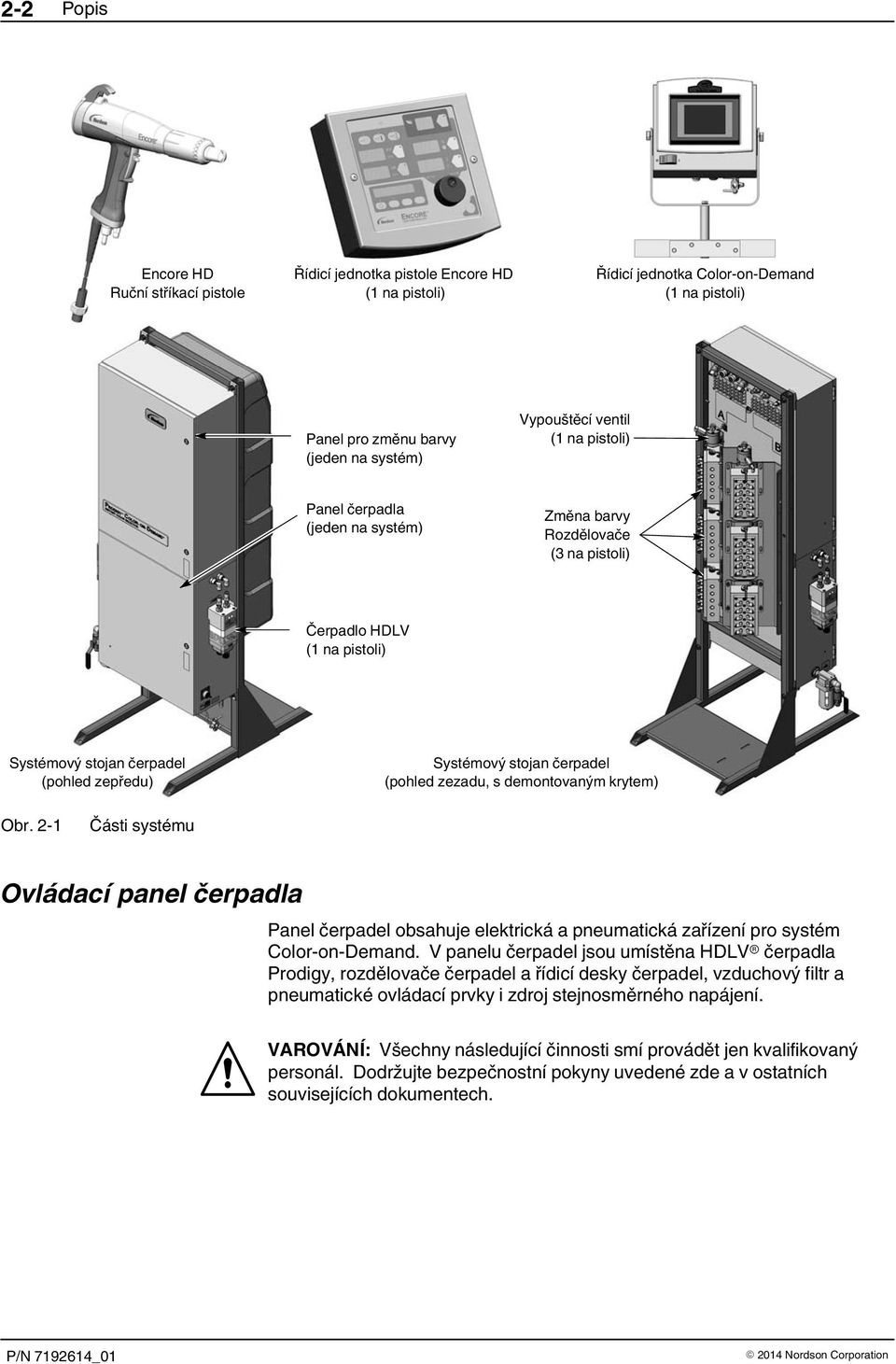 demontovaným krytem) Obr. Části systému Ovládací panel čerpadla Panel čerpadel obsahuje elektrická a pneumatická zařízení pro systém Color on Demand.