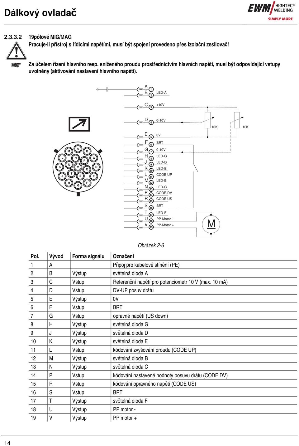 A B 1 2 LED-A C 3 +10V D 4 0-10V 10K 10K K L J A M B N P U V R T S H F G C E D E F G H J K L M N P R S T U V 5 6 7 8 9 10 11 12 13 14 15 16 17 18 19 0V BRT 0-10V LED-G LED-D LED-E CODE UP LED-B LED-C