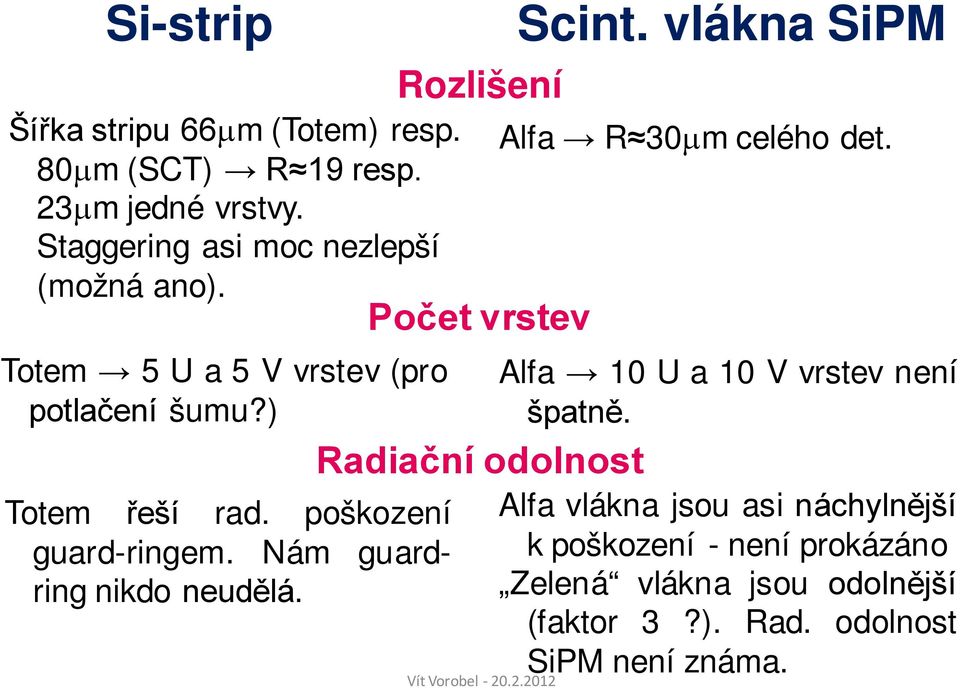 vlákna SiPM Alfa R 30µm celého det. Alfa 10 U a 10 V vrstev není špatně. Totem řeší rad.