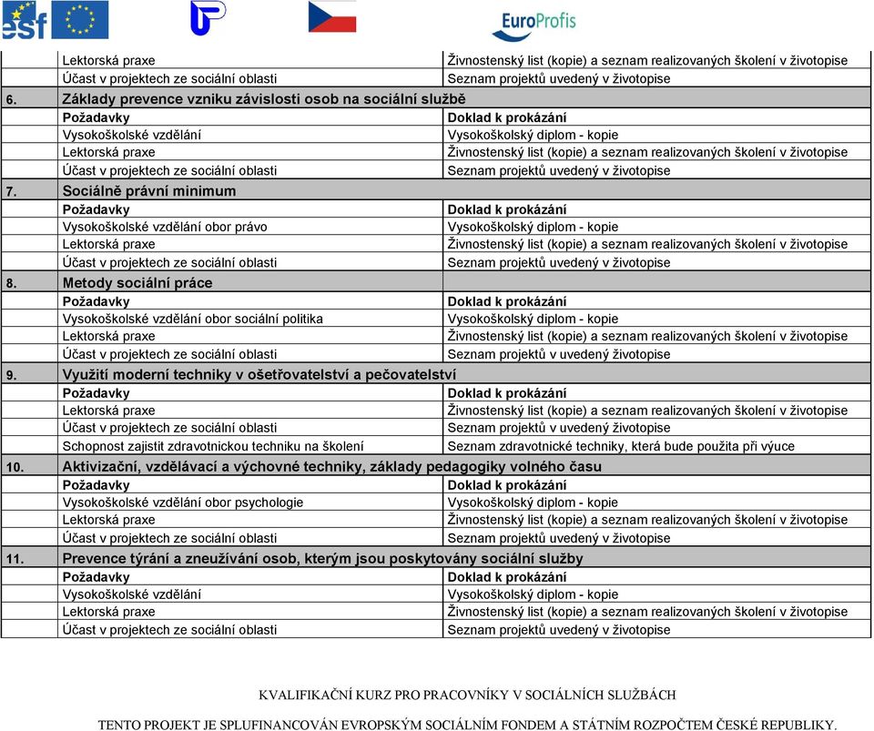 Využití moderní techniky v ošetřovatelství a pečovatelství Seznam projektů v uvedený životopise Schopnost zajistit zdravotnickou techniku na školení Seznam