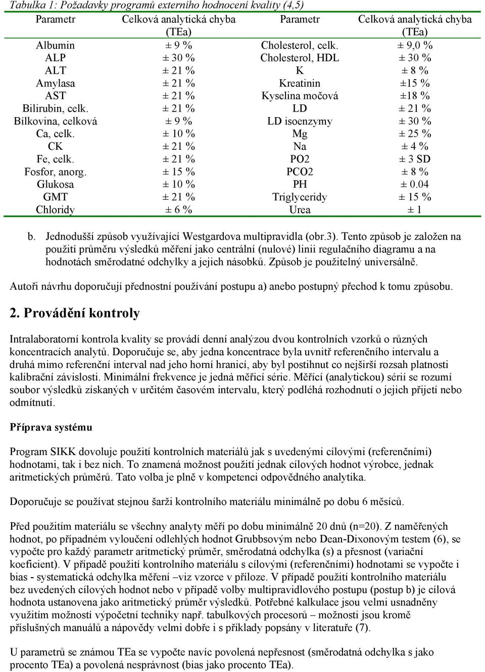 ± 21 % LD ± 21 % Bílkovia, celková ± 9 % LD isoezymy ± 30 % Ca, celk. ± 10 % Mg ± 25 % CK ± 21 % Na ± 4 % Fe, celk. ± 21 % PO2 ± 3 SD Fosfor, aorg. ± 15 % PCO2 ± 8 % Glukosa ± 10 % PH ± 0.