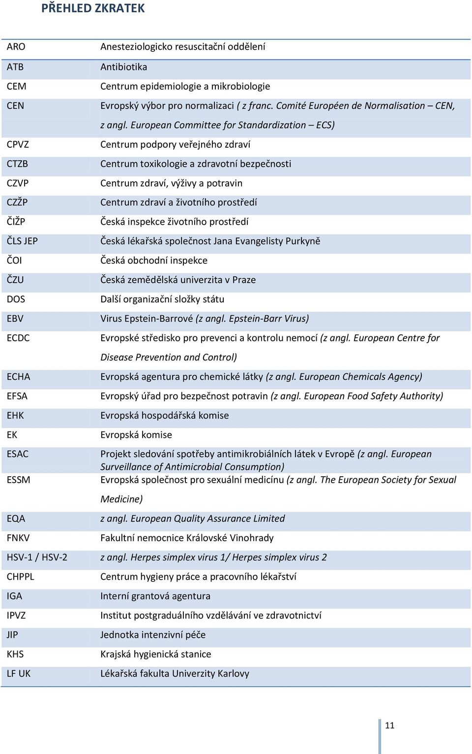 European Committee for Standardization ECS) CPVZ Centrum podpory veřejného zdraví CTZB Centrum toxikologie a zdravotní bezpečnosti CZVP Centrum zdraví, výživy a potravin CZŽP Centrum zdraví a