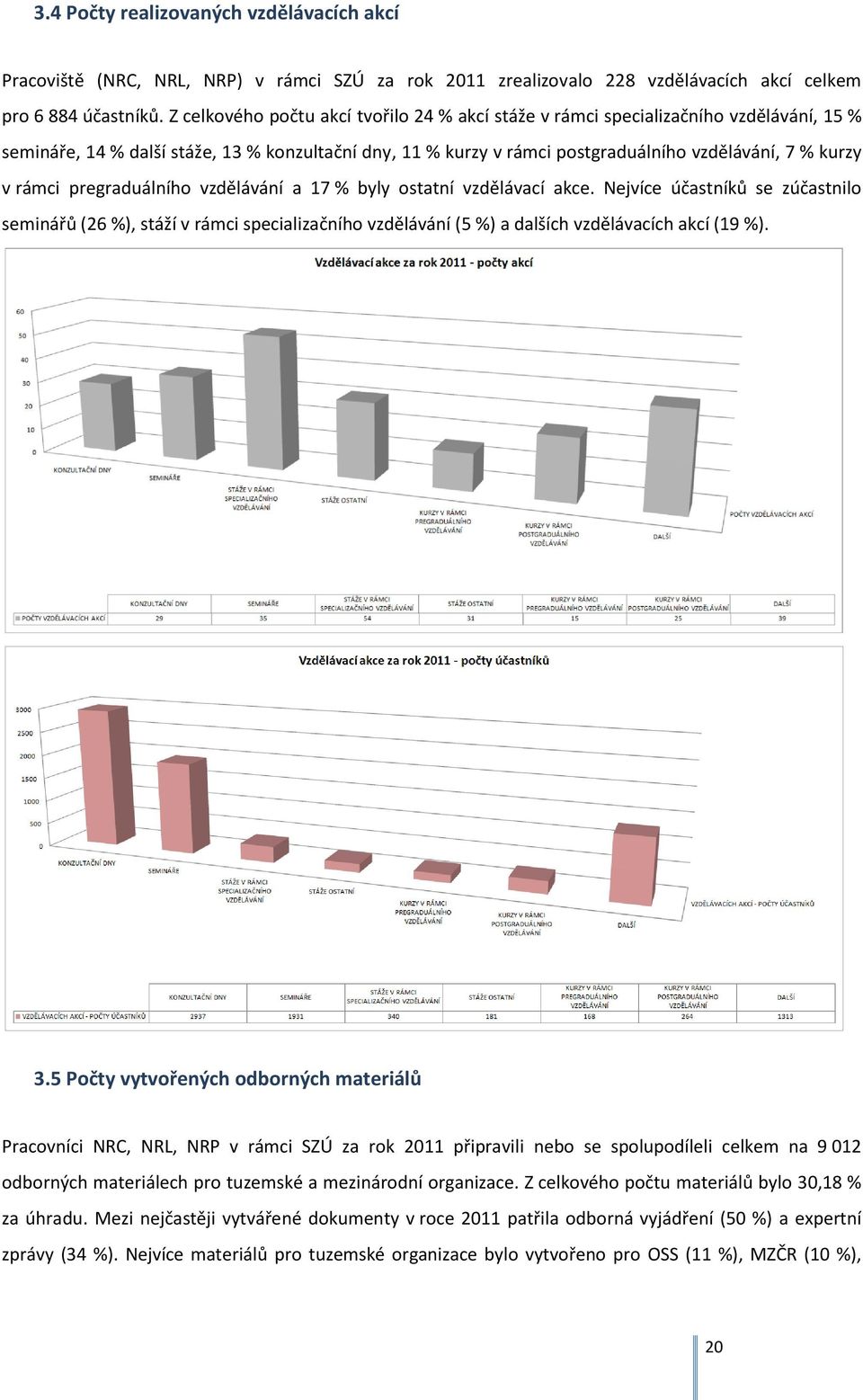 rámci pregraduálního vzdělávání a 17 % byly ostatní vzdělávací akce. Nejvíce účastníků se zúčastnilo seminářů (26 %), stáží v rámci specializačního vzdělávání (5 %) a dalších vzdělávacích akcí (19 %).