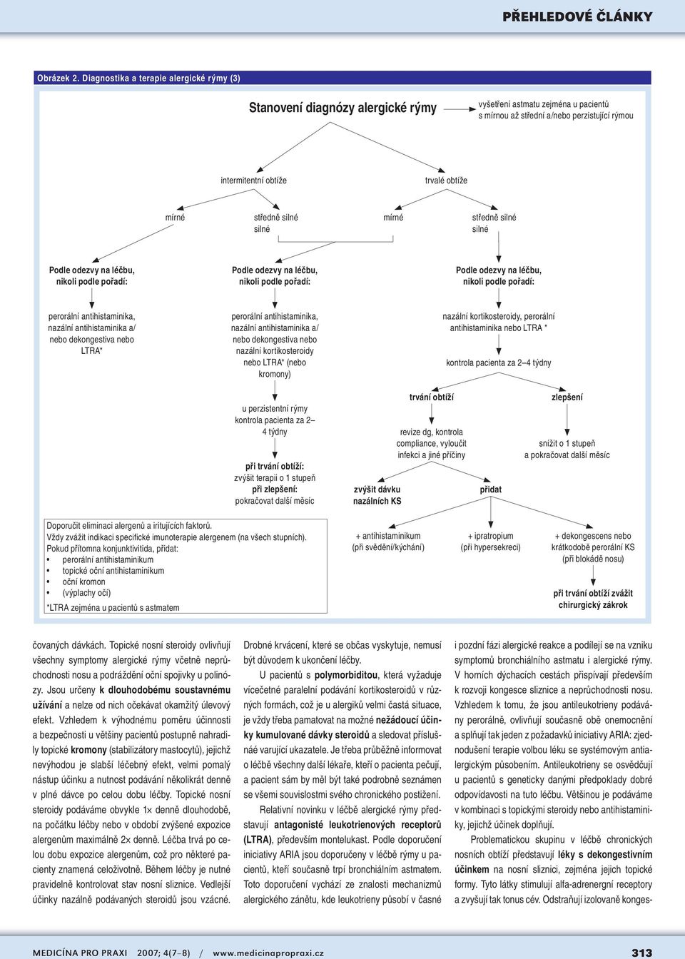 středně silné silné mírné středně silné silné perorální antihistaminika, nazální antihistaminika a/ nebo dekongestiva nebo LTRA* perorální antihistaminika, nazální antihistaminika a/ nebo