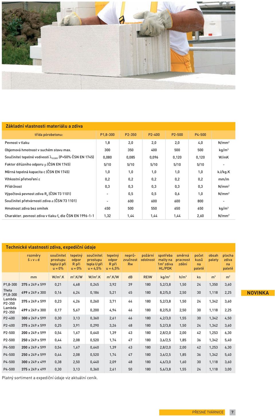 tepelná kapacita c (ČSN EN 1745) 1,0 1,0 1,0 1,0 1,0 kj/kg.