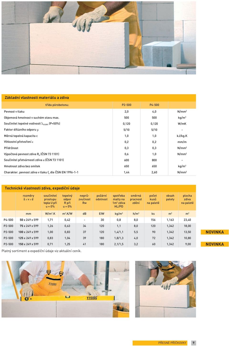 k Vlhkostní přetvoření ε 0,2 0,2 /m Přídržnost 0,3 0,3 N/ 2 Výpočtová pevnost zdiva R d (ČSN 73 1101) 0,6 1,0 N/ 2 Součinitel přetvárnosti zdiva α (ČSN 73 1101) 600 800 - Hmotnost zdiva bez omítek