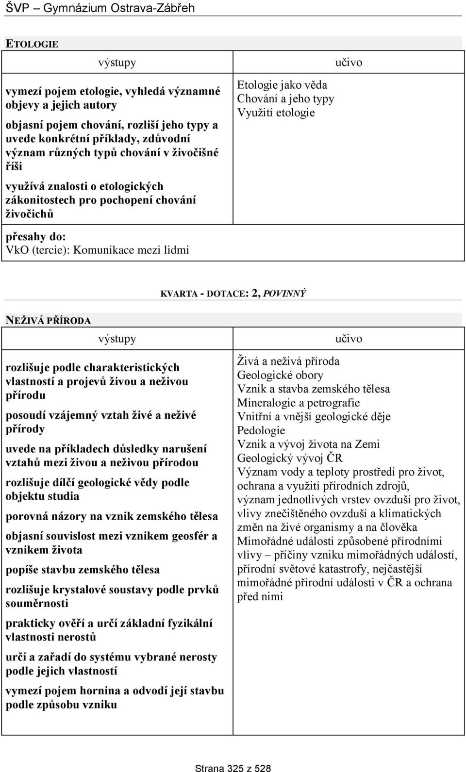 NEŽIVÁ PŘÍRODA rozlišuje podle charakteristických vlastností a projevů živou a neživou přírodu posoudí vzájemný vztah živé a neživé přírody uvede na příkladech důsledky narušení vztahů mezi živou a