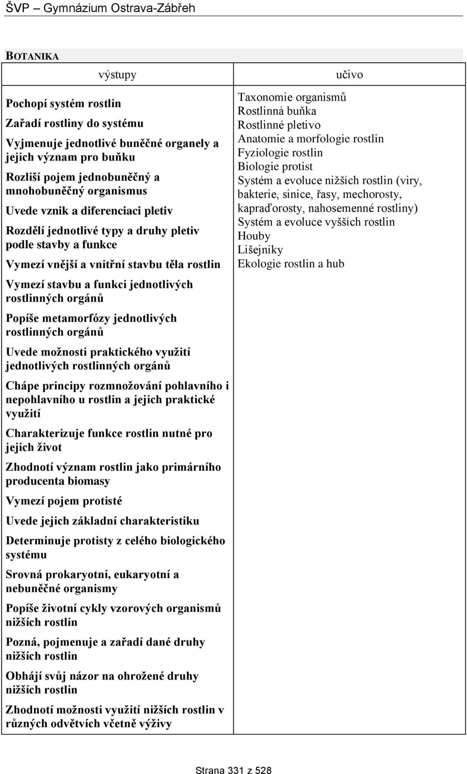 jednotlivých rostlinných orgánů Uvede možnosti praktického využití jednotlivých rostlinných orgánů Chápe principy rozmnožování pohlavního i nepohlavního u rostlin a jejich praktické využití