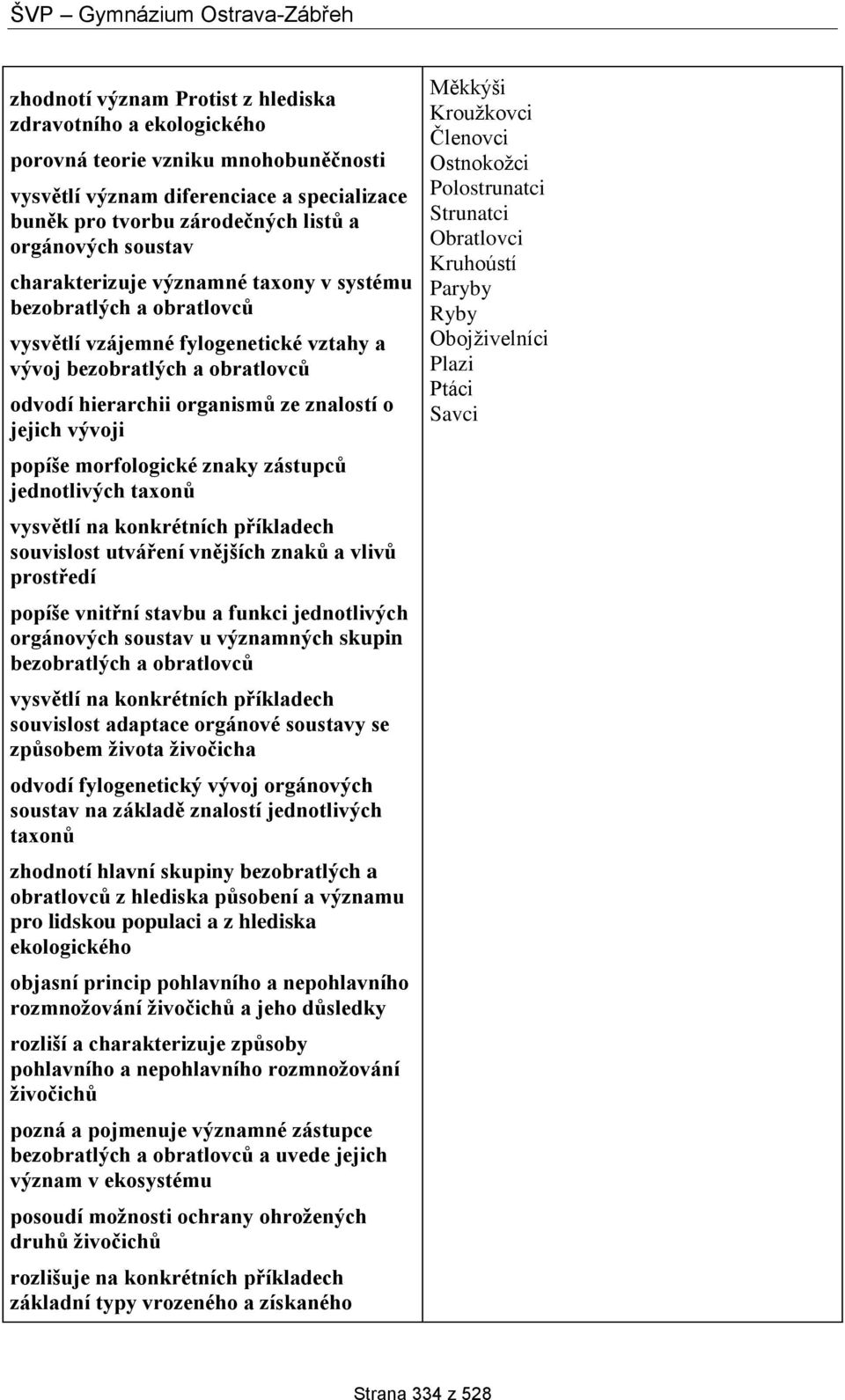 popíše morfologické znaky zástupců jednotlivých taxonů vysvětlí na konkrétních příkladech souvislost utváření vnějších znaků a vlivů prostředí popíše vnitřní stavbu a funkci jednotlivých orgánových