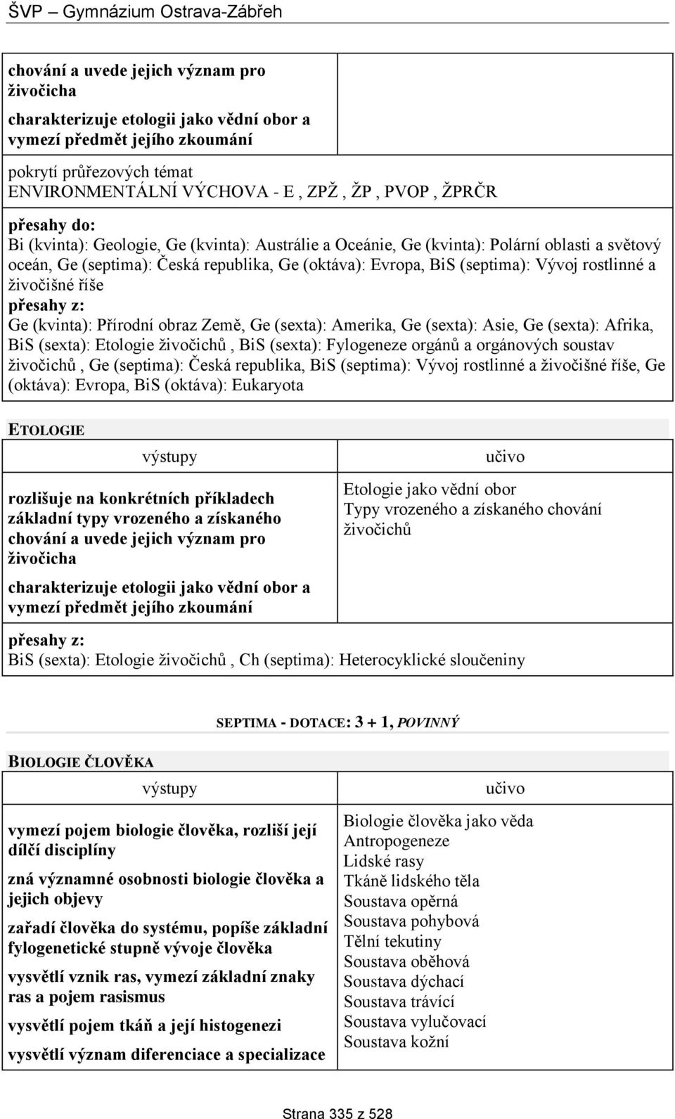 Ge (kvinta): Přírodní obraz Země, Ge (sexta): Amerika, Ge (sexta): Asie, Ge (sexta): Afrika, BiS (sexta): Etologie živočichů, BiS (sexta): Fylogeneze orgánů a orgánových soustav živočichů, Ge