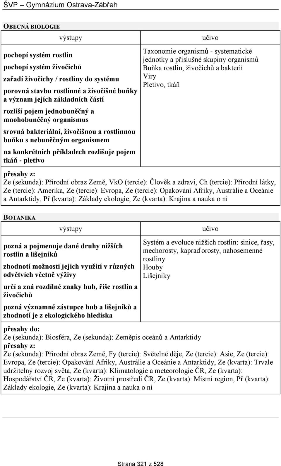 systematické jednotky a příslušné skupiny organismů Buňka rostlin, živočichů a bakterií Viry Pletivo, tkáň Ze (sekunda): Přírodní obraz Země, VkO (tercie): Člověk a zdraví, Ch (tercie): Přírodní