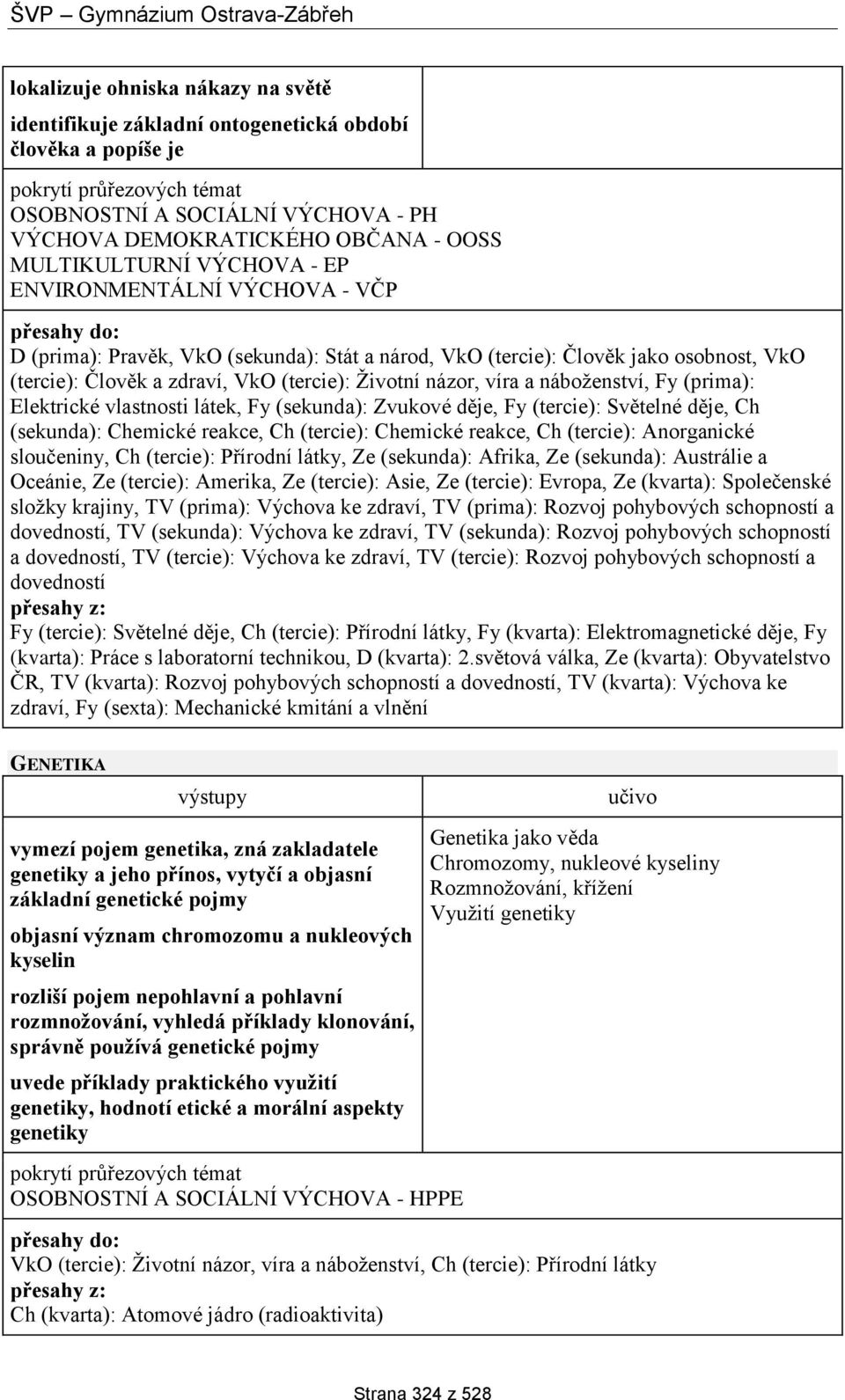 názor, víra a náboženství, Fy (prima): Elektrické vlastnosti látek, Fy (sekunda): Zvukové děje, Fy (tercie): Světelné děje, Ch (sekunda): Chemické reakce, Ch (tercie): Chemické reakce, Ch (tercie):