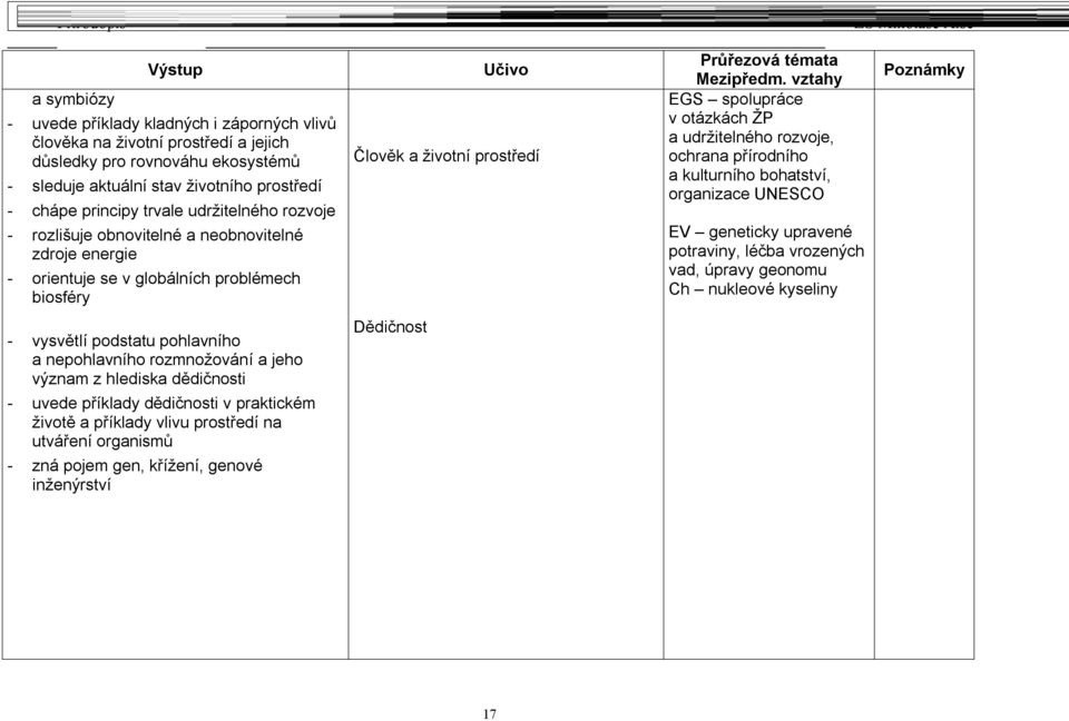 rozvoje, ochrana přírodního a kulturního bohatství, organizace UNESCO EV geneticky upravené potraviny, léčba vrozených vad, úpravy geonomu Ch nukleové kyseliny - vysvětlí podstatu pohlavního a