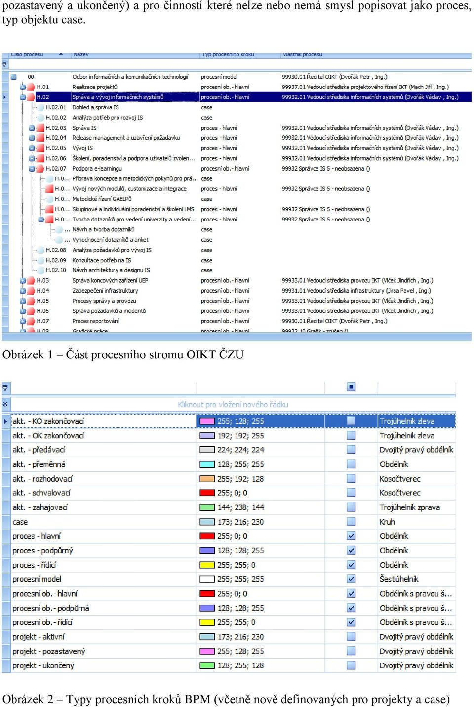 Obrázek 1 Část procesního stromu OIKT ČZU Obrázek 2 Typy