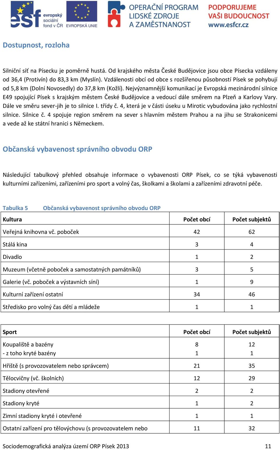 Nejvýznamnější komunikací je Evropská mezinárodní silnice E49 spojující Písek s krajským městem České Budějovice a vedoucí dále směrem na Plzeň a Karlovy Vary. Dále ve směru sever-jih je to silnice I.