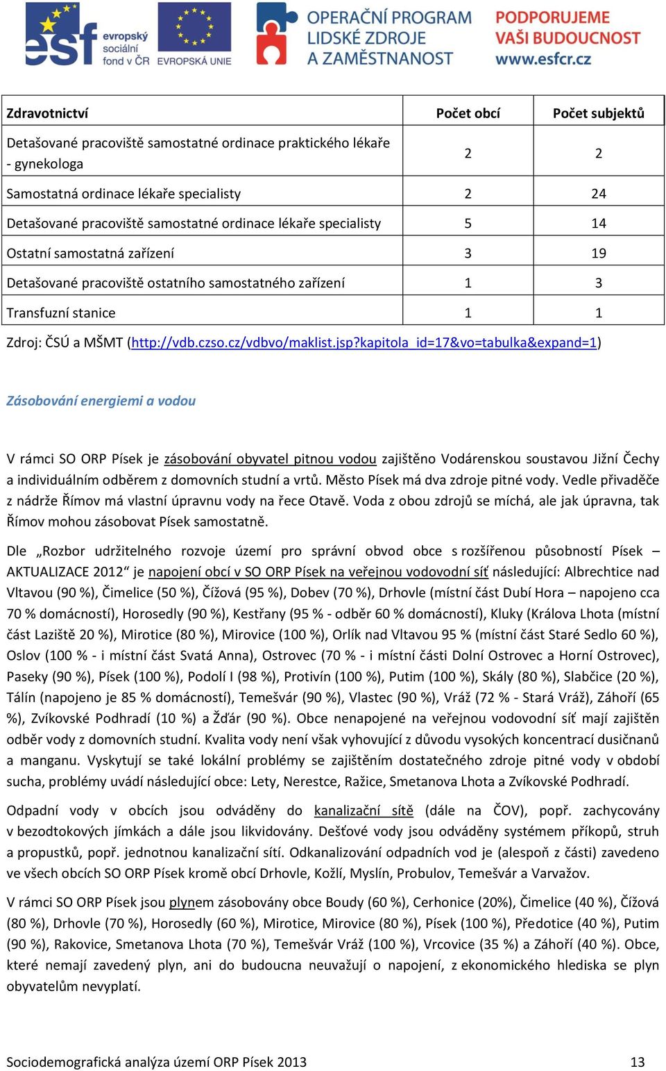 jsp?kapitola_id=17&vo=tabulka&expand=1) Zásobování energiemi a vodou V rámci SO ORP Písek je zásobování obyvatel pitnou vodou zajištěno Vodárenskou soustavou Jižní Čechy a individuálním odběrem z