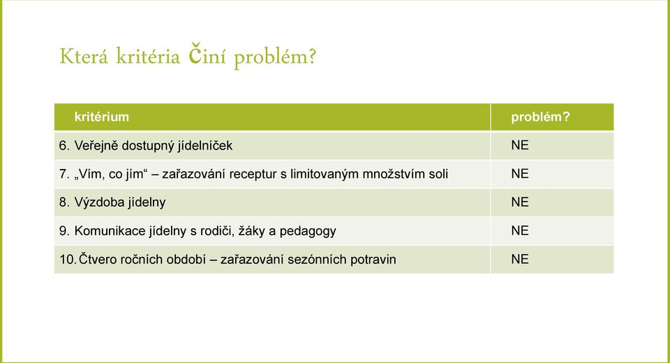 Vím, co jím zařazování receptur s limitovaným množstvím soli NE 8.