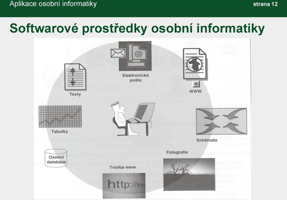 12 Softwarové