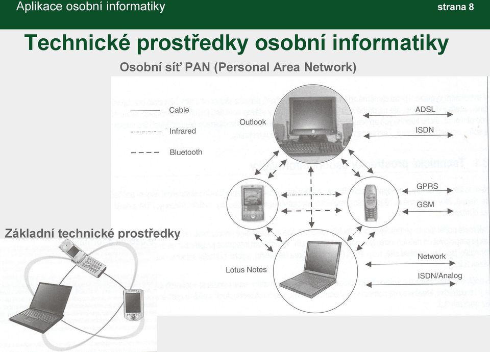 informatiky Osobní síť PAN (Personal