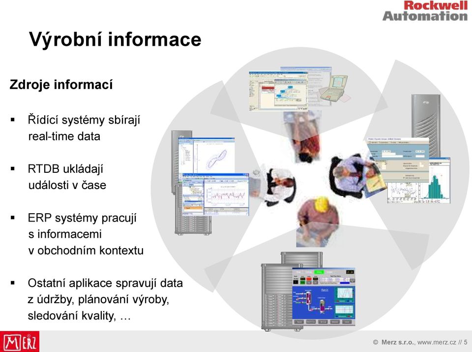 informacemi v obchodním kontextu Ostatní aplikace spravují data z