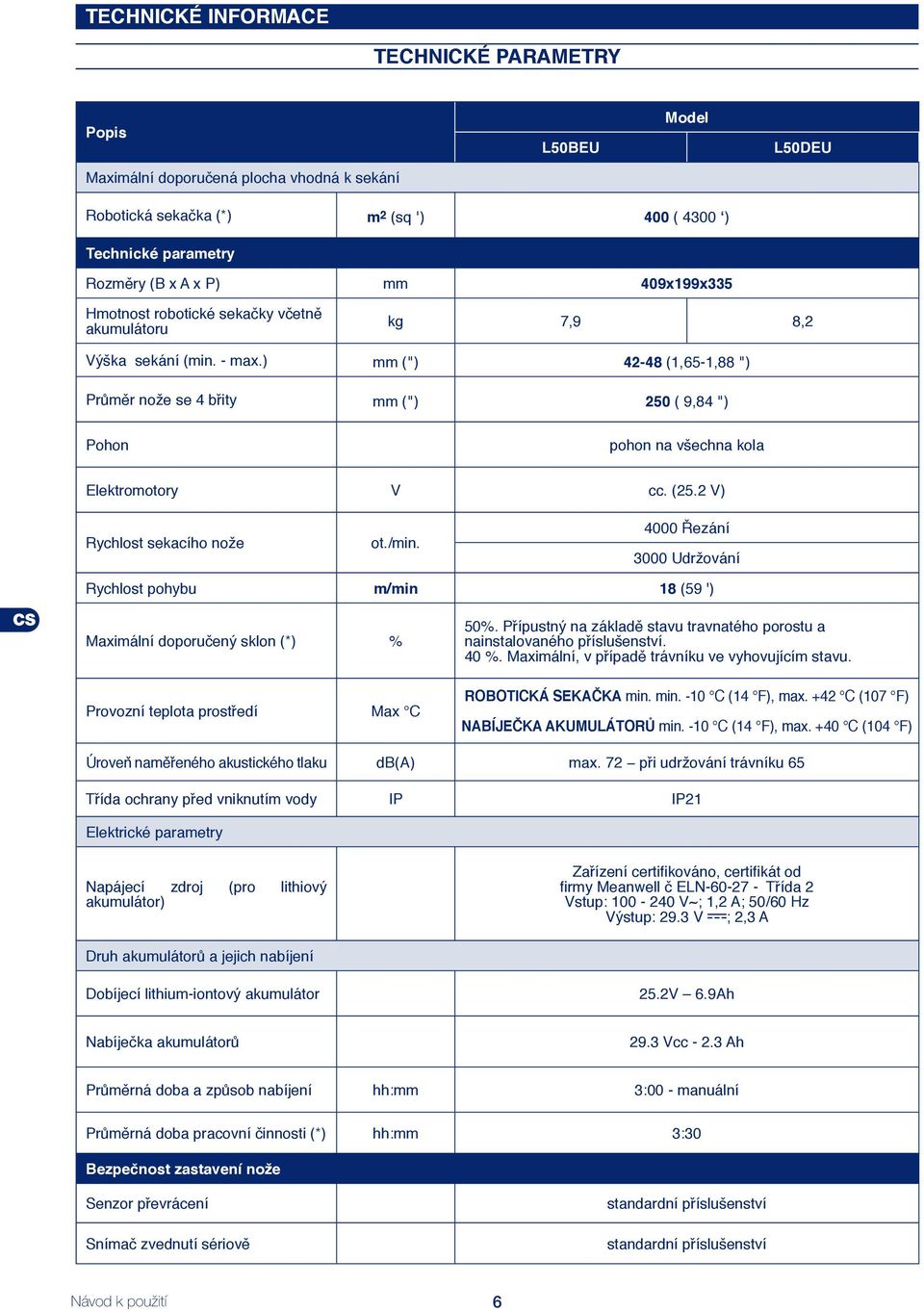 ) mm (") 42-48 (1,65-1,88 ") Průměr nože se 4 břity mm (") 250 ( 9,84 ") Pohon pohon na všechna kola Elektromotory V cc. (25.2 V) Rychlost sekacího nože ot./min.