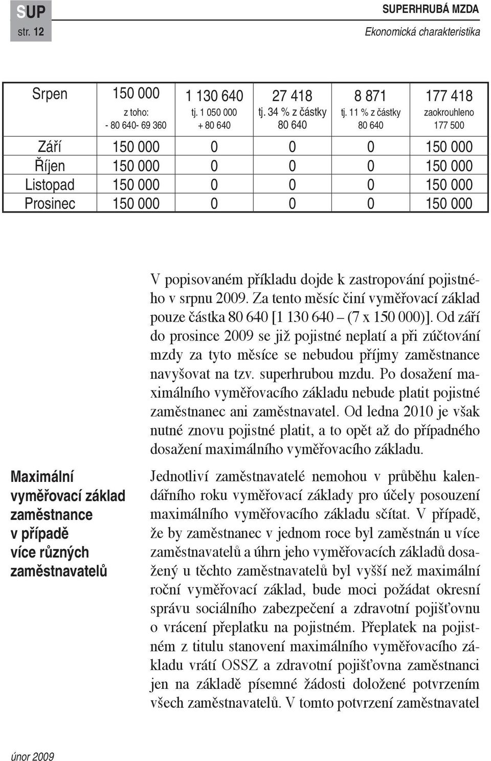 zastropování pojistného v srpnu 2009. Za tento měsíc činí vyměřovací základ pouze částka 80 640 [1 130 640 (7 x 150 000)].