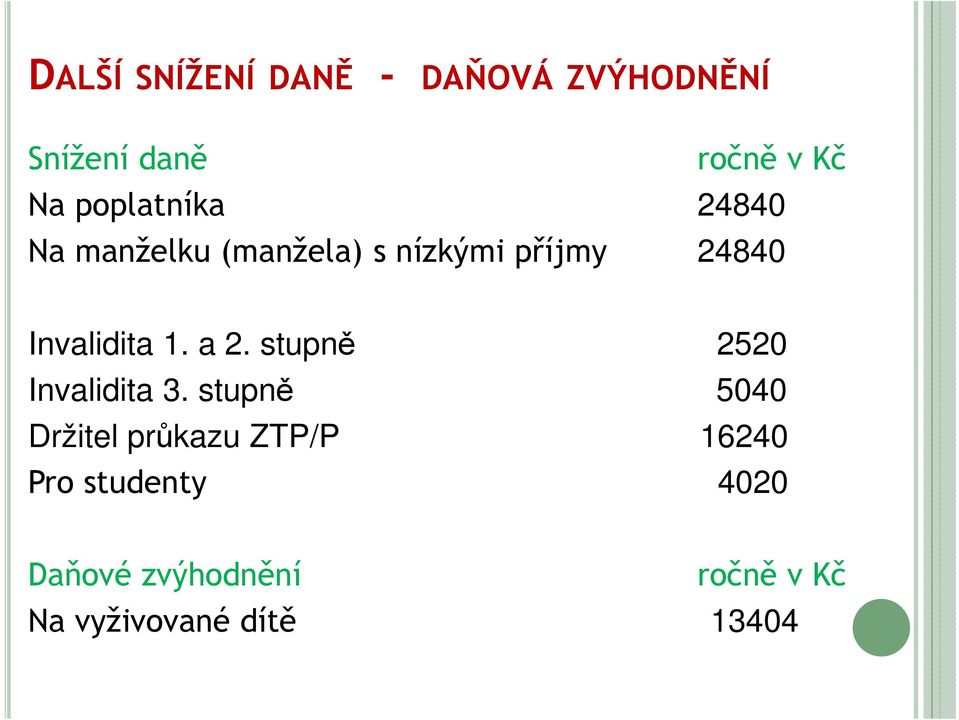 Invalidita 1. a 2. stupně 2520 Invalidita 3.