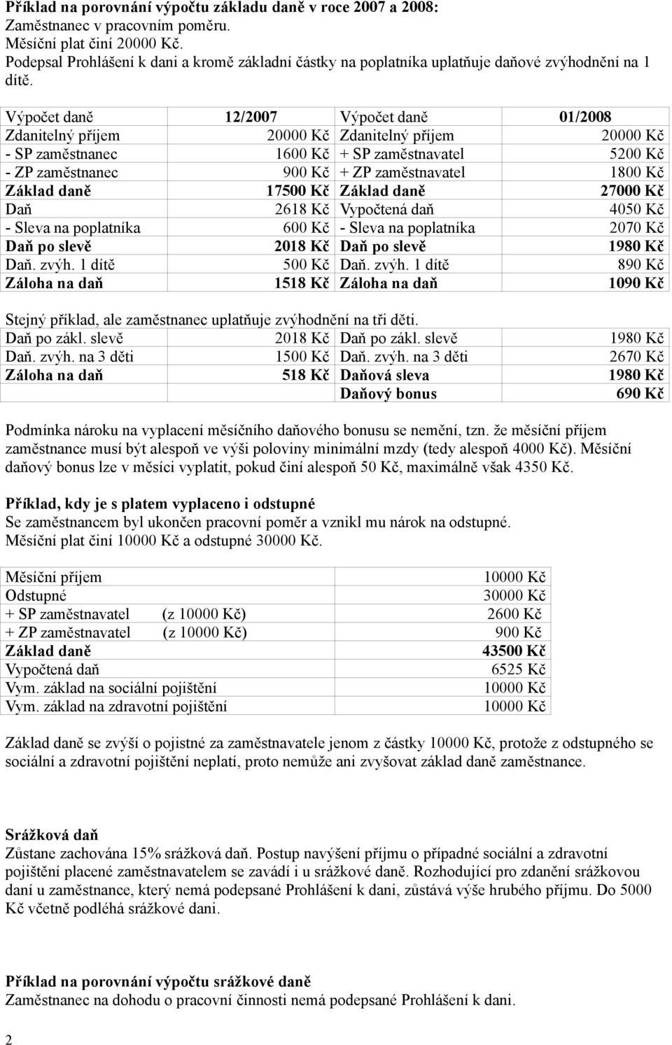 Výpočet daně 12/2007 Výpočet daně 01/2008 Zdanitelný příjem 20000 Kč Zdanitelný příjem 20000 Kč - SP zaměstnanec 1600 Kč + SP zaměstnavatel 5200 Kč - ZP zaměstnanec 900 Kč + ZP zaměstnavatel 1800 Kč