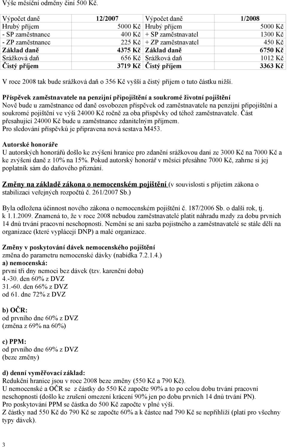 4375 Kč Základ daně 6750 Kč Srážková daň 656 Kč Srážková daň 1012 Kč Čistý příjem 3719 Kč Čistý příjem 3363 Kč V roce 2008 tak bude srážková daň o 356 Kč vyšší a čistý příjem o tuto částku nižší.