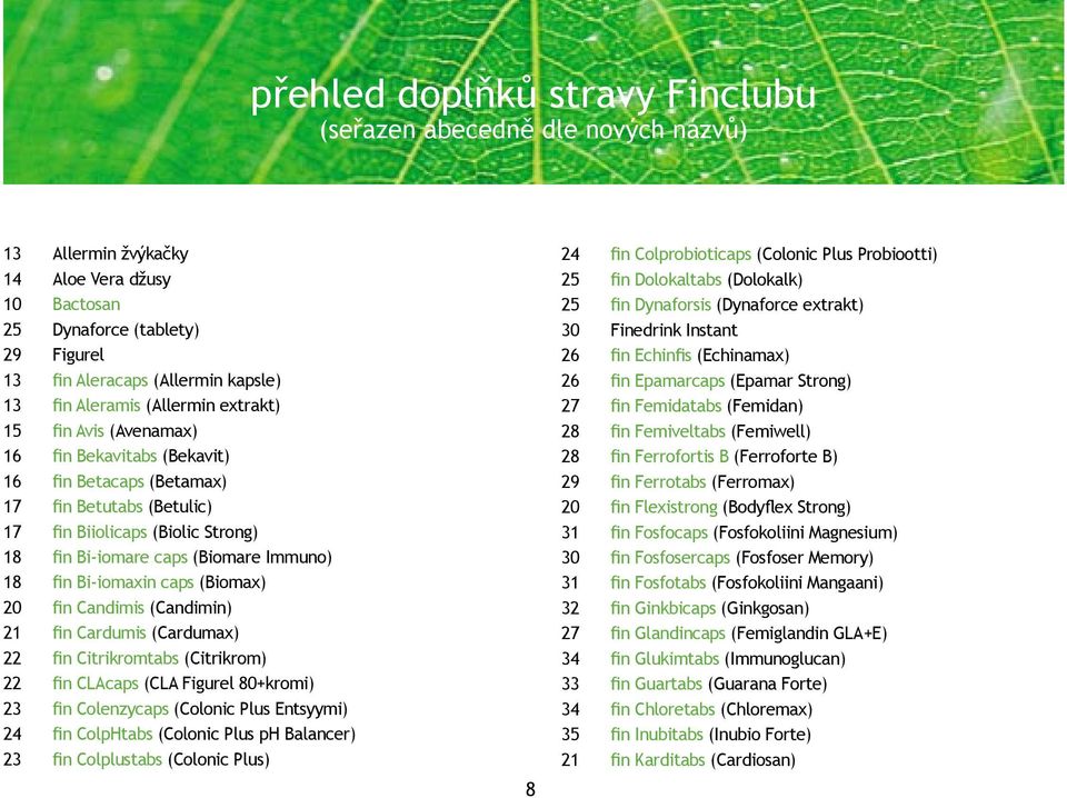 Immuno) 18 fin Bi-iomaxin caps (Biomax) 20 fin Candimis (Candimin) 21 fin Cardumis (Cardumax) 22 fin Citrikromtabs (Citrikrom) 22 fin CLAcaps (CLA Figurel 80+kromi) 23 fin Colenzycaps (Colonic Plus