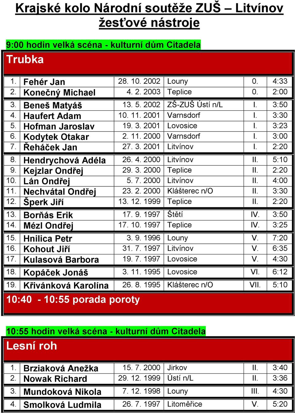 3:00 7. Řeháček Jan 27. 3. 2001 Litvínov I. 2:20 8. Hendrychová Adéla 26. 4. 2000 Litvínov II. 5:10 9. Kejzlar Ondřej 29. 3. 2000 Teplice II. 2:20 10. Lán Ondřej 5. 7. 2000 Litvínov II. 4:00 11.