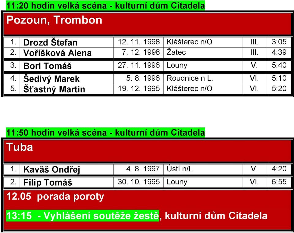 5:10 5. Šťastný Martin 19. 12. 1995 Klášterec n/o VI. 5:20 11:50 hodin velká scéna - kulturní dům Citadela Tuba 1. Kaväš Ondřej 4.