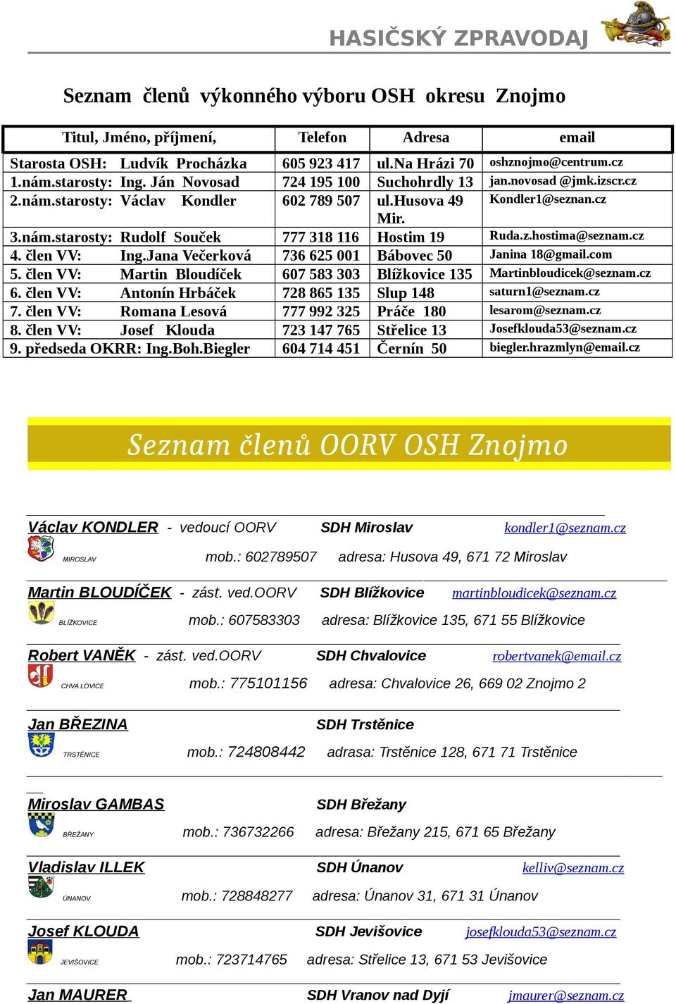 cz 4. čle VV: Ig.Jaa Večerková 736 625 001 Bábovec 50 Jaia 18@gmail.com 5. čle VV: Marti Bloudíček 607 583 303 Blížkovice 135 Martibloudicek@sezam.cz 6.