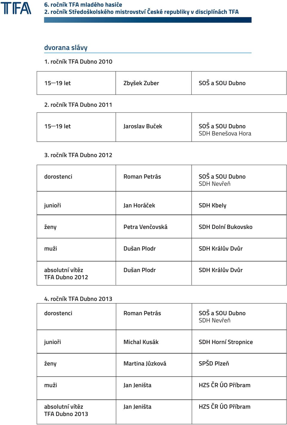 ročník TFA Dubno 2012 dorostenci Roman Petrás SOŠ a SOU Dubno SDH Nevřeň junioři Jan Horáček SDH Kbely ženy Petra Venčovská SDH Dolní Bukovsko muži Dušan Plodr
