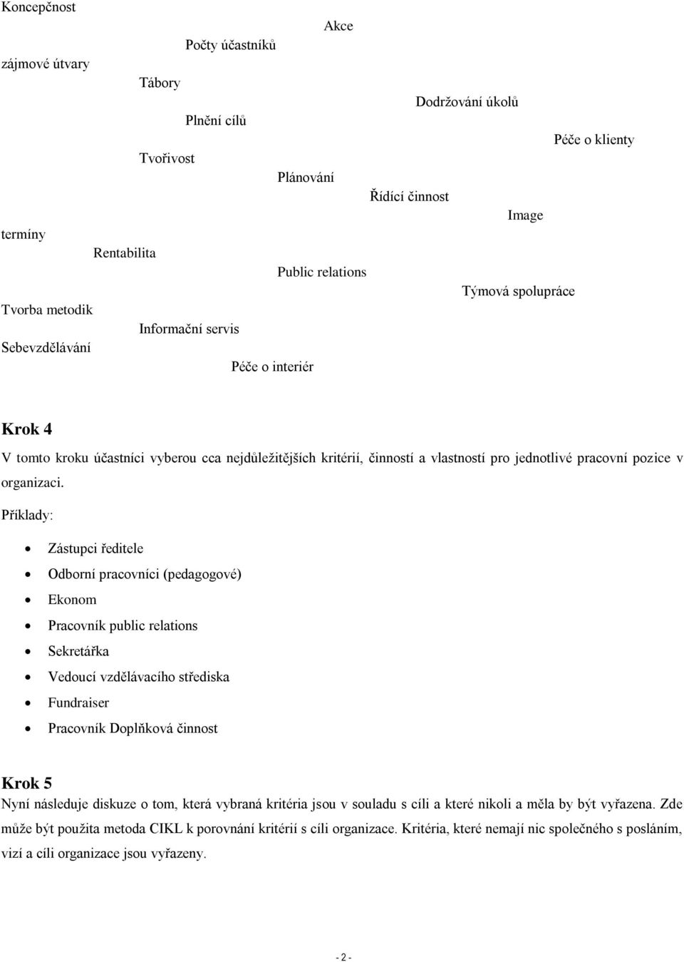 Příklady: Zástupci ředitele Odborní pracovníci (pedagogové) Ekonom Pracovník public relations Sekretářka Vedoucí vzdělávacího střediska Fundraiser Pracovník Doplňková činnost Krok 5 Nyní následuje