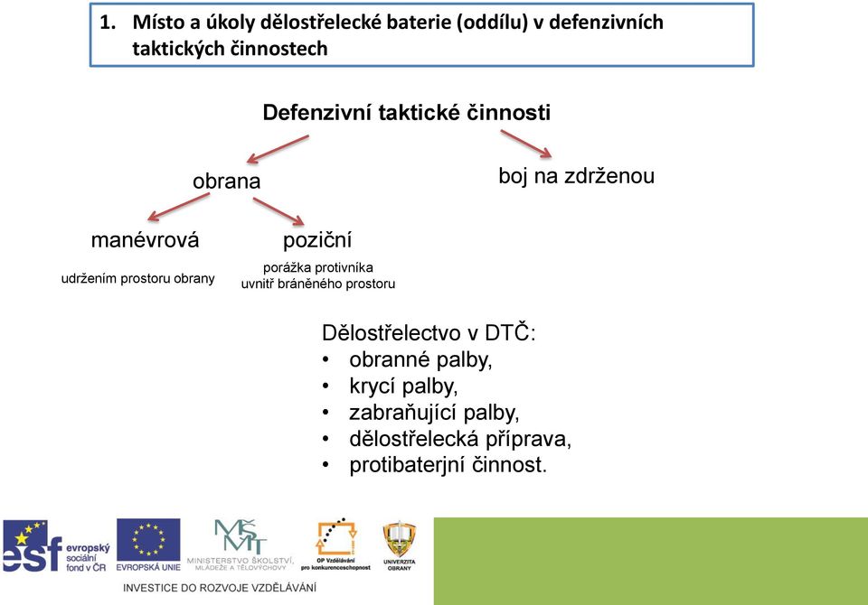 obrany poziční porážka protivníka uvnitř bráněného prostoru Dělostřelectvo v DTČ: