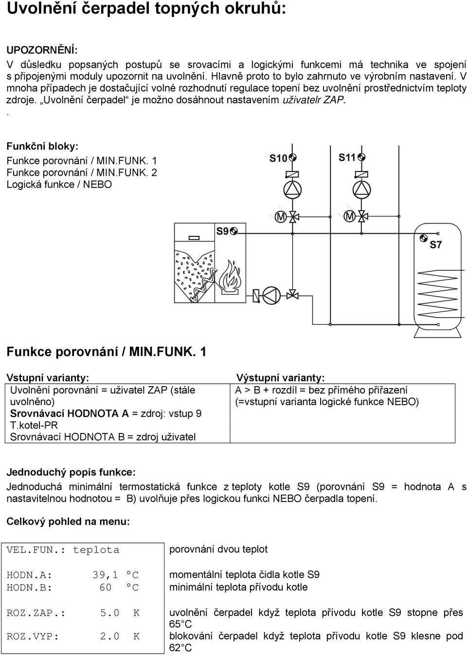 Uvolnění čerpadel je možno dosáhnout nastavením uživatelr ZAP.. Funkční bloky: Funkce porovnání / MIN.FUNK.