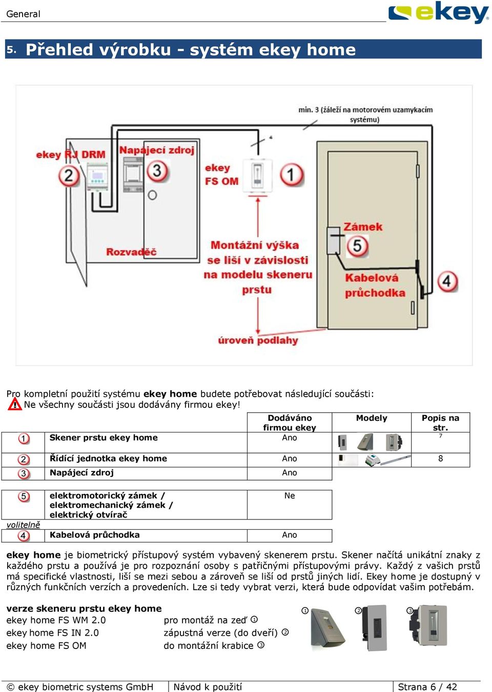 Skener prstu ekey home no 7 Řídící jednotka ekey home no 8 Napájecí zdroj no volitelně elektromotorický zámek / elektromechanický zámek / elektrický otvírač Kabelová průchodka Ne no ekey home je