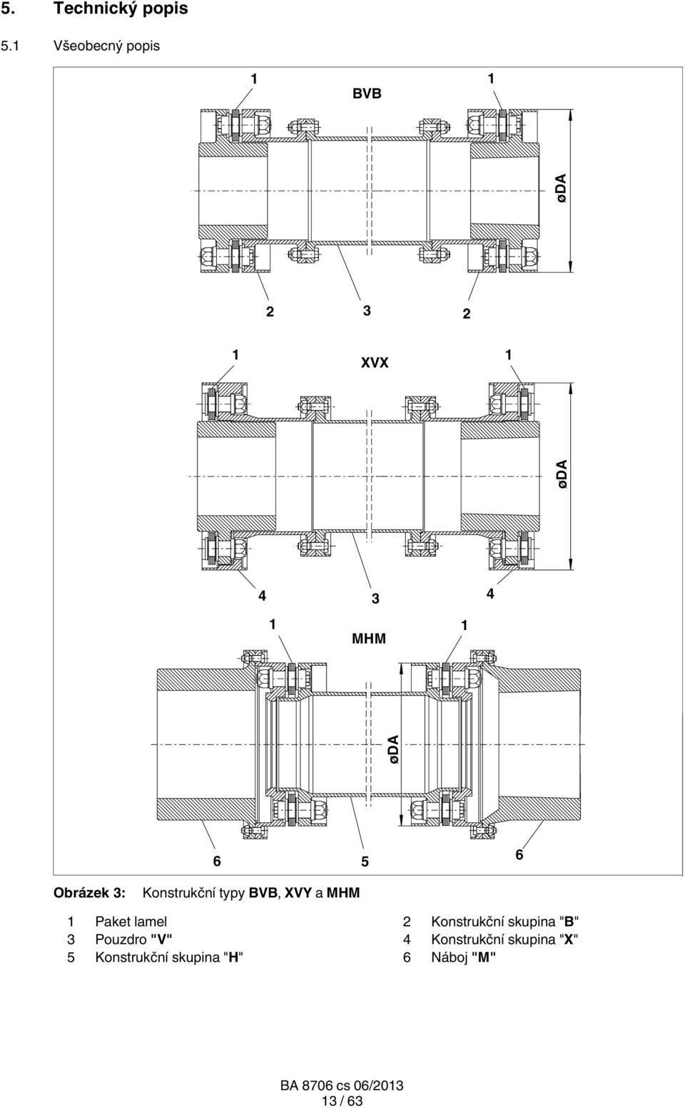 6 5 6 Obrázek 3: Konstrukční typy BVB, VY a H 1 Paket lamel 2