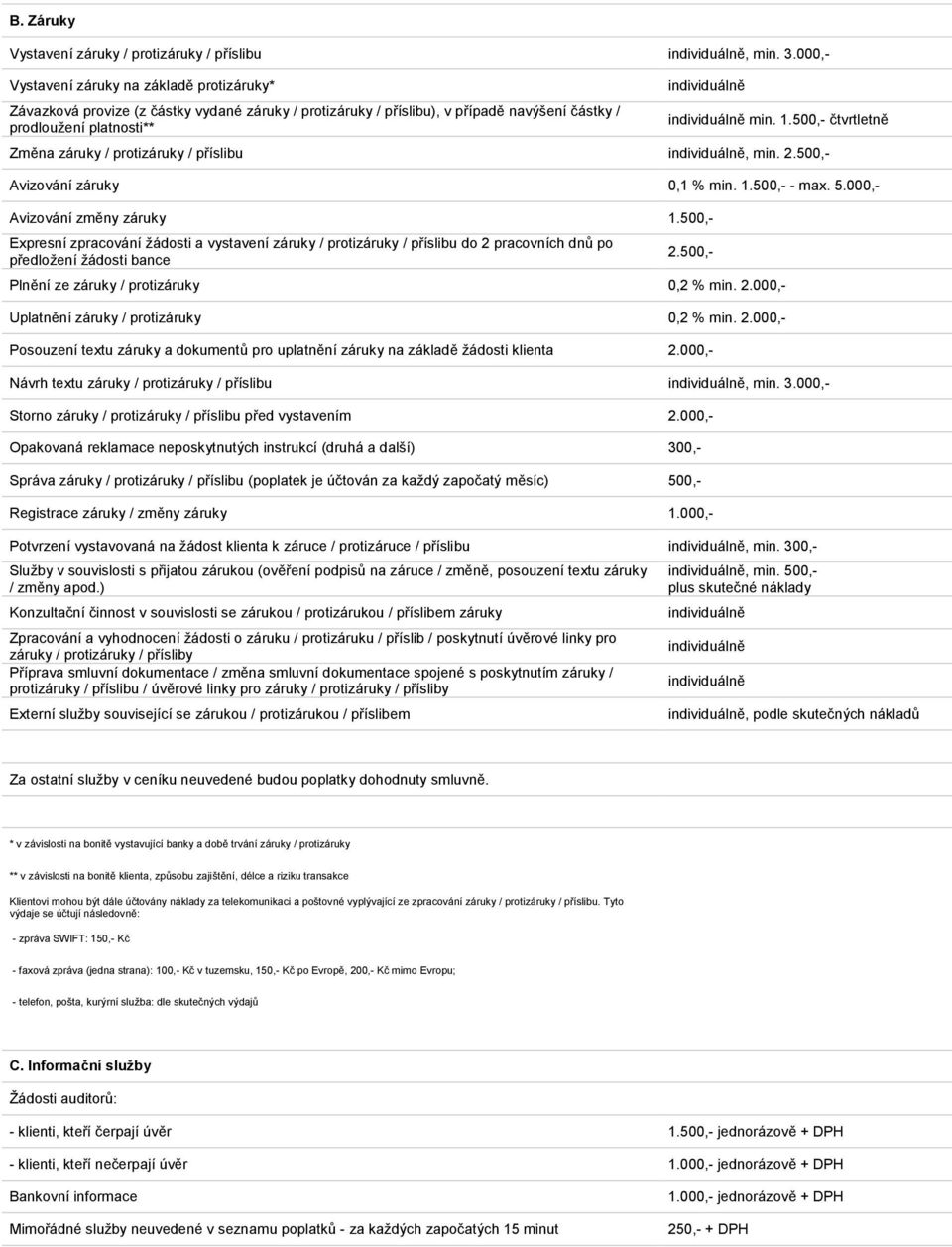 500,- čtvrtletně Změna záruky / protizáruky / příslibu, min. 2.500,- Avizování záruky 0,1 % min. 1.500,- - max. 5.000,- Avizování změny záruky 1.
