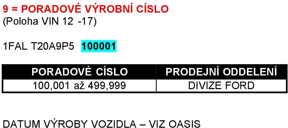 CÍSLO PRODEJNÍ ODDELENÍ 100,001 až