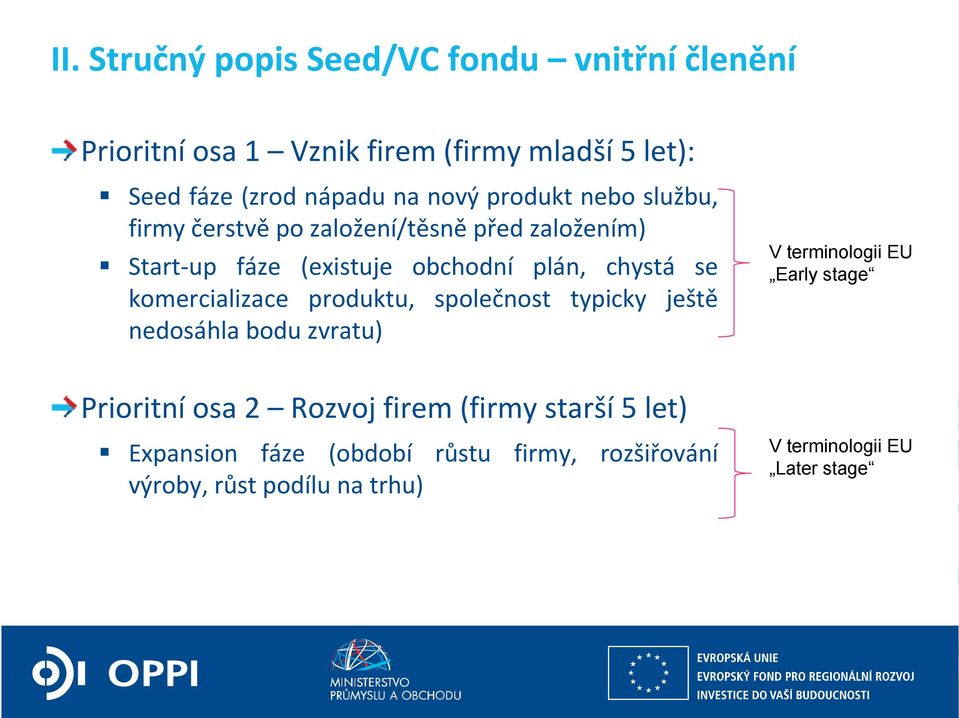 komercializace produktu, společnost typicky ještě nedosáhla bodu zvratu) Prioritní osa 2 Rozvoj firem (firmy starší 5 let)