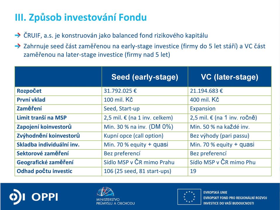 ování Fondu ČRUIF, a.s.