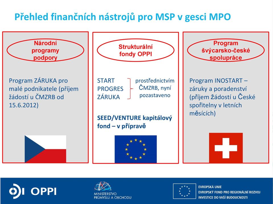 15.6.2012) START PROGRES ZÁRUKA prostřednictvím ČMZRB, nyní pozastaveno SEED/VENTURE kapitálový