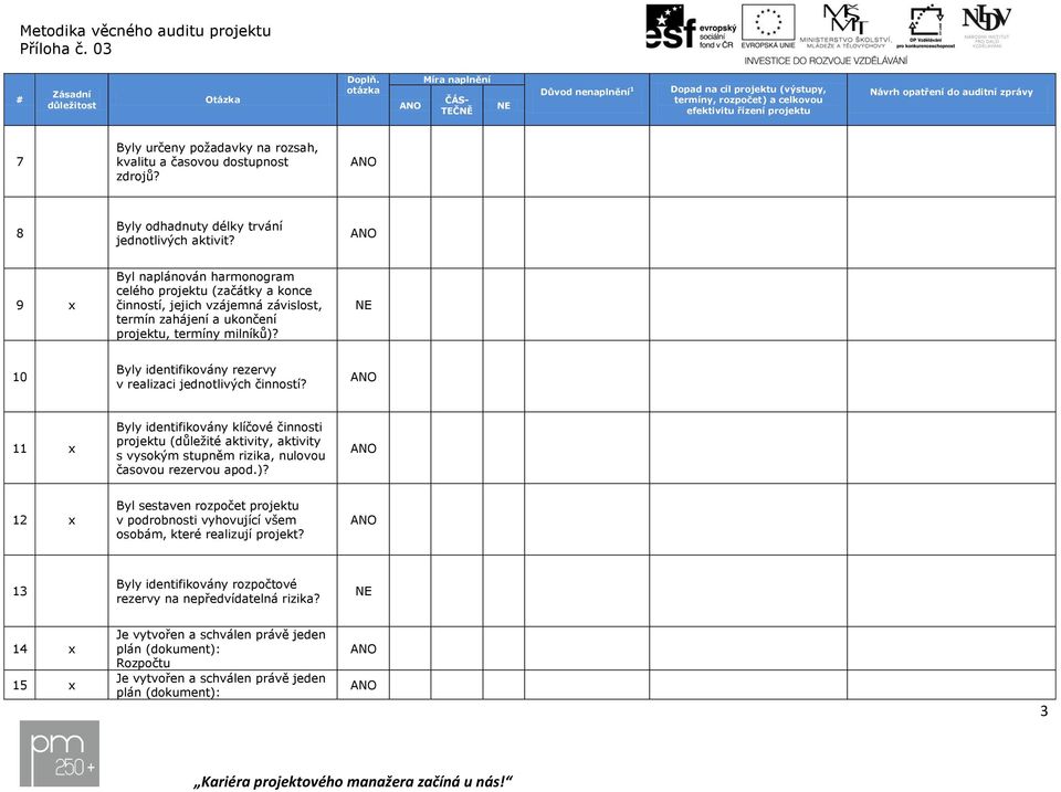 rozsah, kvalitu a časovou dostupnost zdrojů? 8 Byly odhadnuty délky trvání jednotlivých aktivit?