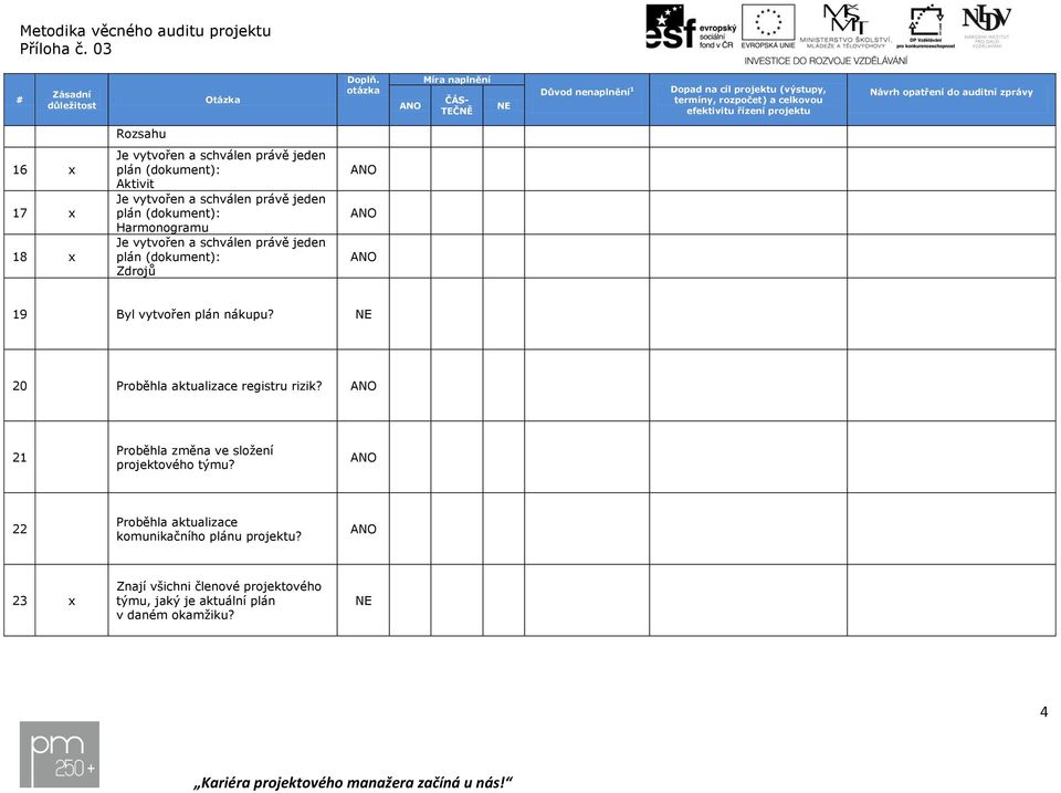 projektu Návrh opatření do auditní zprávy 16 x 17 x 18 x Rozsahu Aktivit Harmonogramu Zdrojů 19 Byl vytvořen plán nákupu?