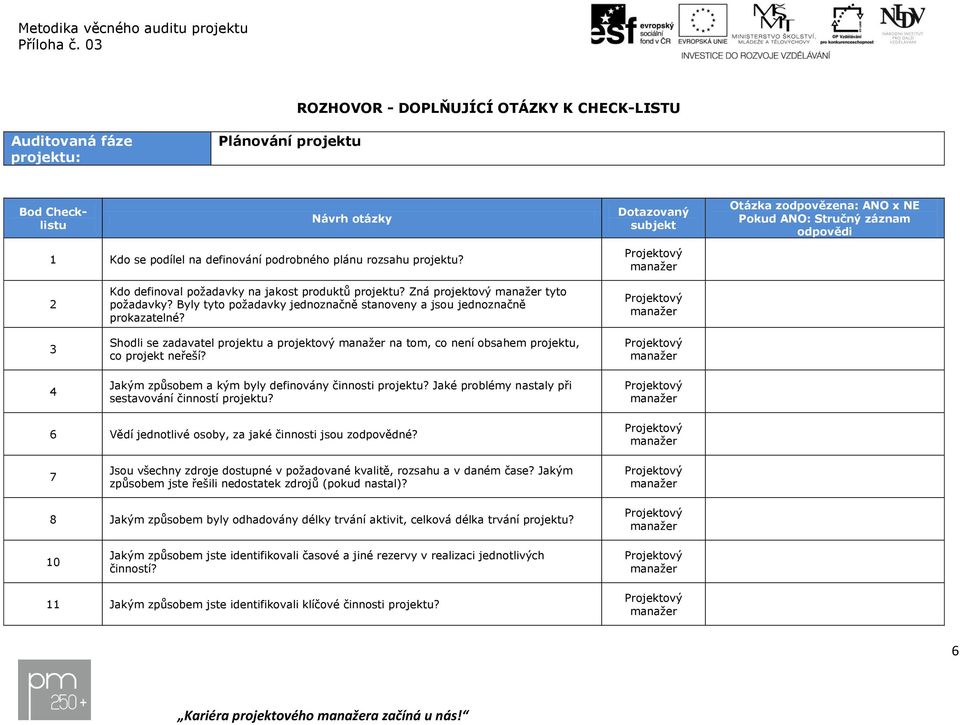 Byly tyto požadavky jednoznačně stanoveny a jsou jednoznačně prokazatelné? Shodli se zadavatel projektu a projektový na tom, co není obsahem projektu, co projekt neřeší?