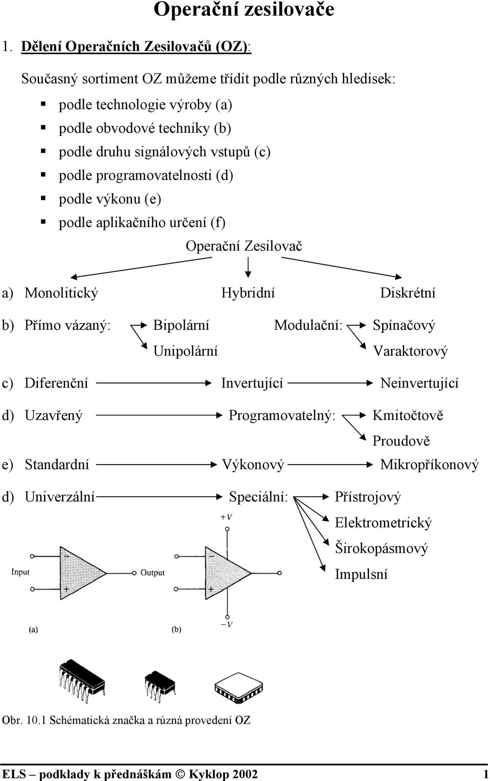 signálových vstpů (c) podle programovatelnosti (d) podle výkon (e) podle aplikačního rčení (f) Operační Zesilovač a) Monolitický Hybridní Diskrétní b) Přímo vázaný: