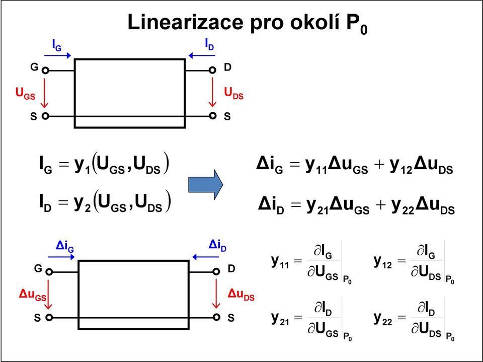 U, U ) Δi y + 2 y 22 Δi Δi y I U