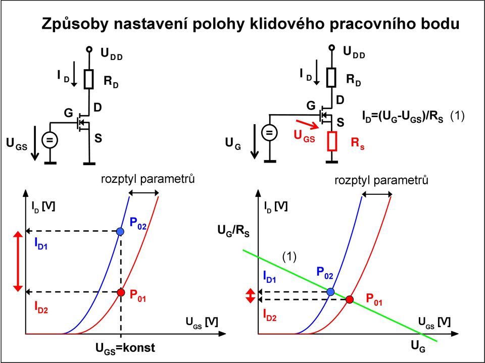 -U )/R () rozptyl parametrů rozptyl